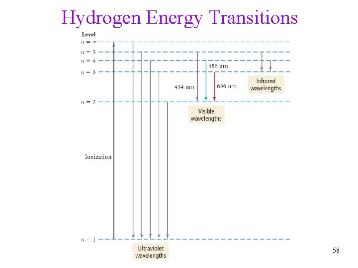 Hydrogen Energy Transitions 58 