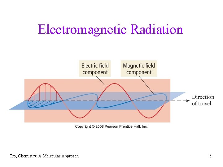 Electromagnetic Radiation Tro, Chemistry: A Molecular Approach 6 