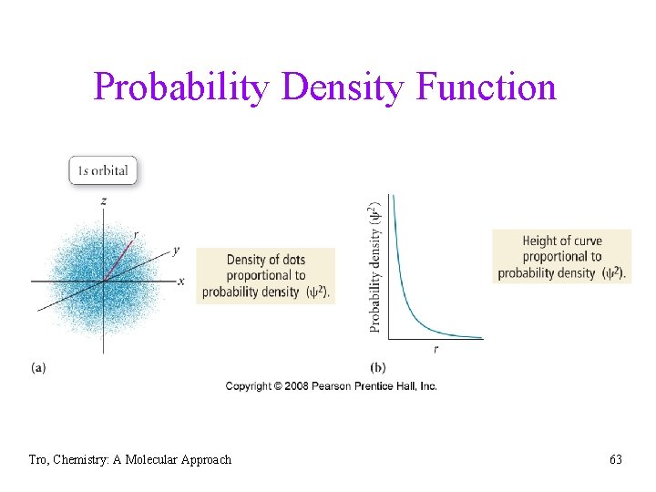 Probability Density Function Tro, Chemistry: A Molecular Approach 63 