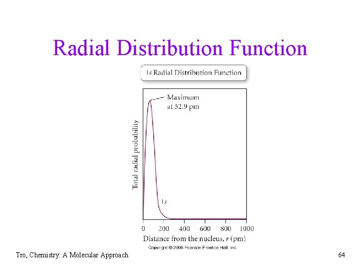 Radial Distribution Function Tro, Chemistry: A Molecular Approach 64 