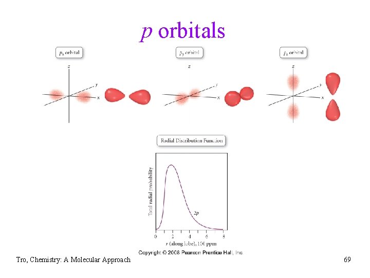 p orbitals Tro, Chemistry: A Molecular Approach 69 