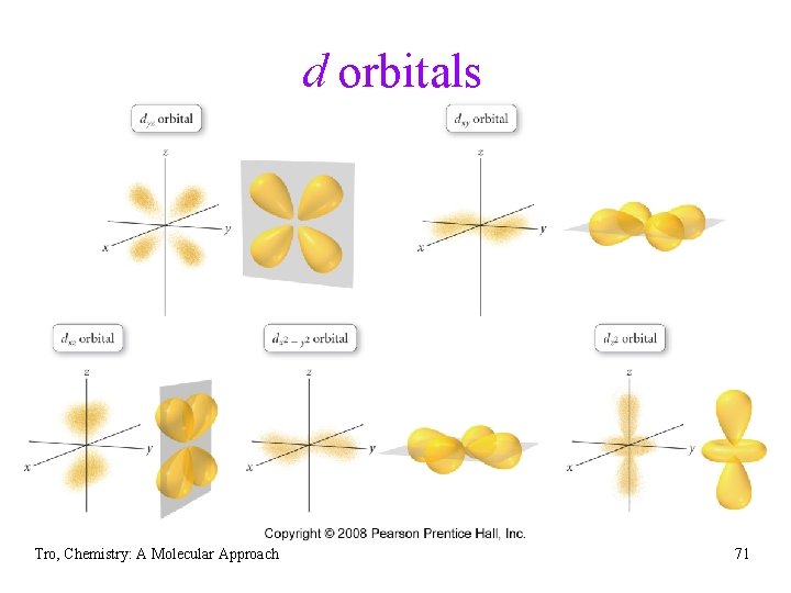d orbitals Tro, Chemistry: A Molecular Approach 71 