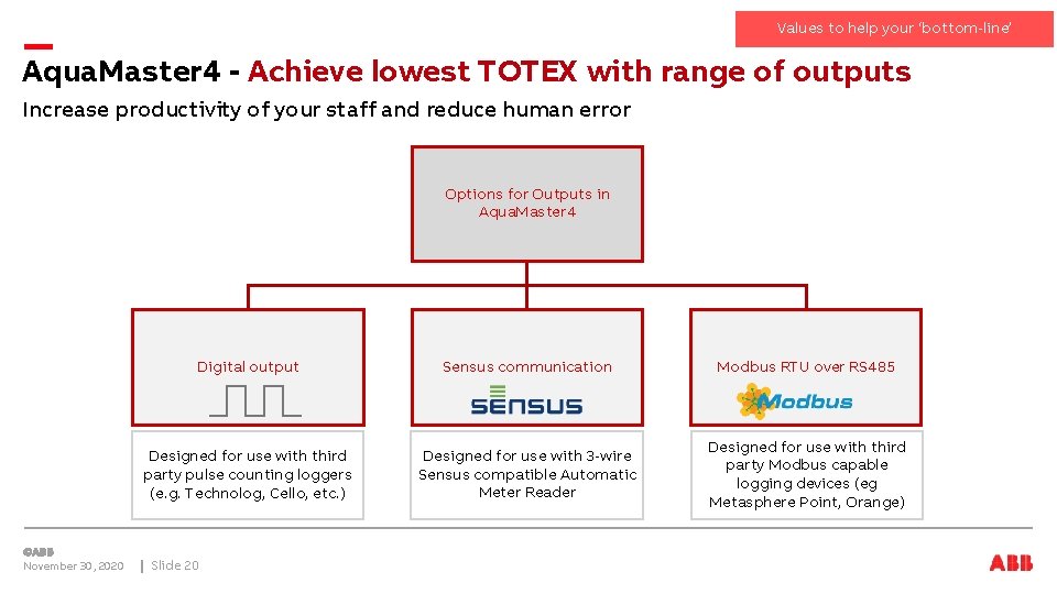 Values to help your ‘bottom-line’ Aqua. Master 4 - Achieve lowest TOTEX with range