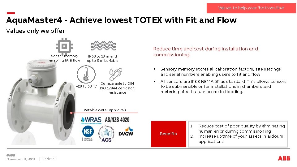 Values to help your ‘bottom-line’ Aqua. Master 4 - Achieve lowest TOTEX with Fit