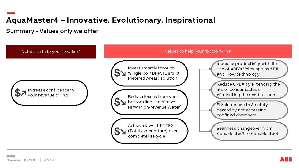 Aqua. Master 4 – Innovative. Evolutionary. Inspirational Summary - Values only we offer Values