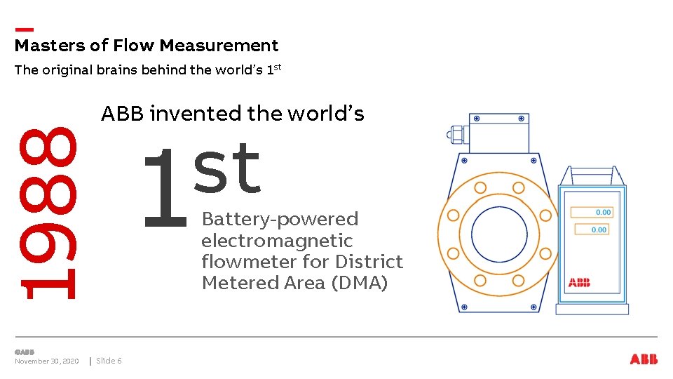 Masters of Flow Measurement 1988 The original brains behind the world’s 1 st November