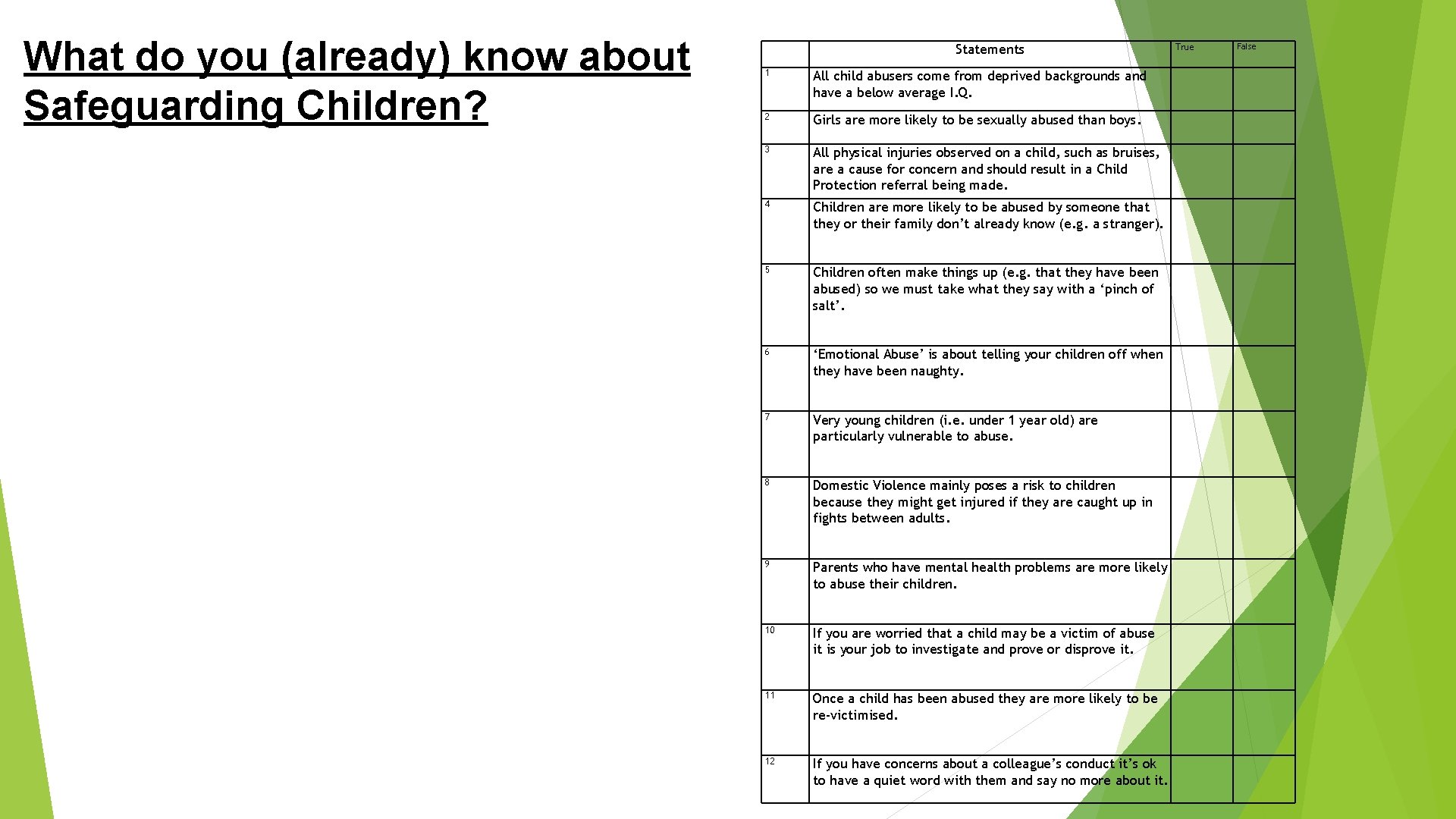 What do you (already) know about Safeguarding Children? Statements 1 All child abusers come