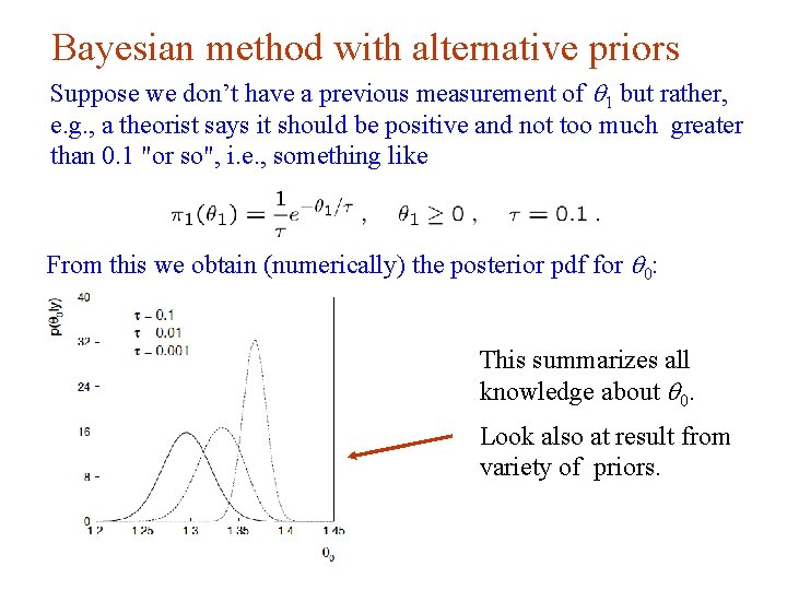 Bayesian method with alternative priors Suppose we don’t have a previous measurement of q