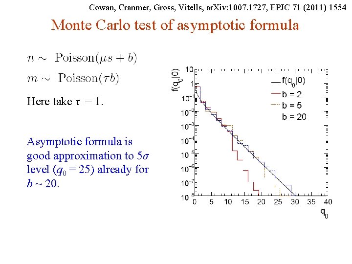 Cowan, Cranmer, Gross, Vitells, ar. Xiv: 1007. 1727, EPJC 71 (2011) 1554 Monte Carlo