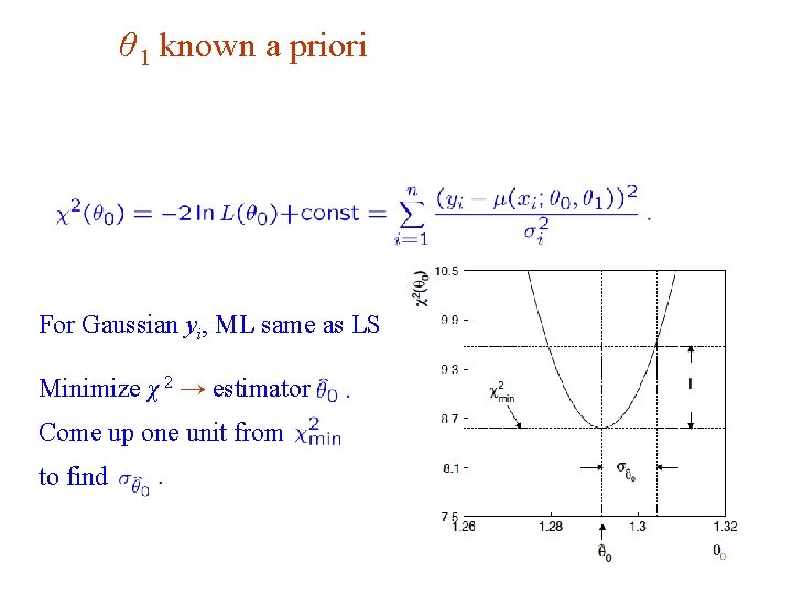 θ 1 known a priori For Gaussian yi, ML same as LS Minimize χ