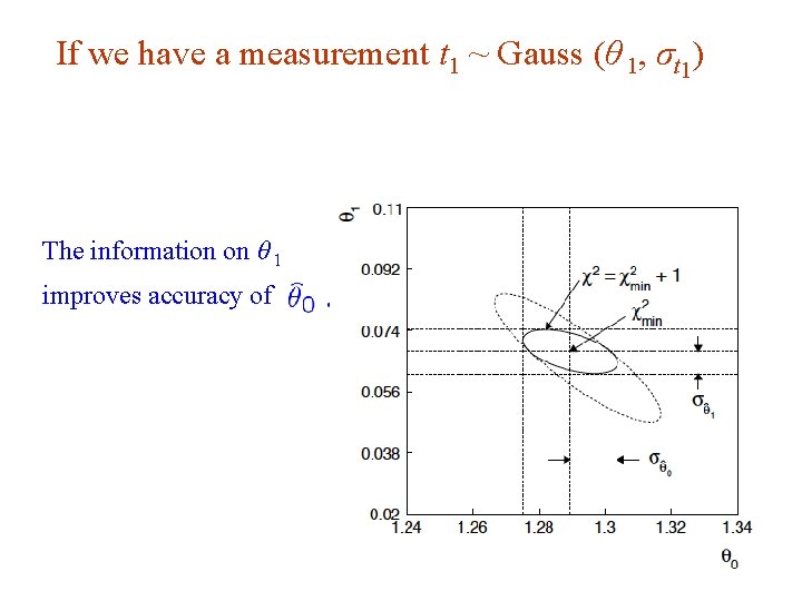 If we have a measurement t 1 ~ Gauss (θ 1, σt 1) The