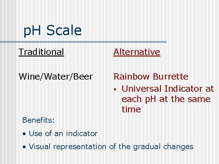 p. H Scale Traditional Alternative Wine/Water/Beer Rainbow Burrette § Universal Indicator at each p.