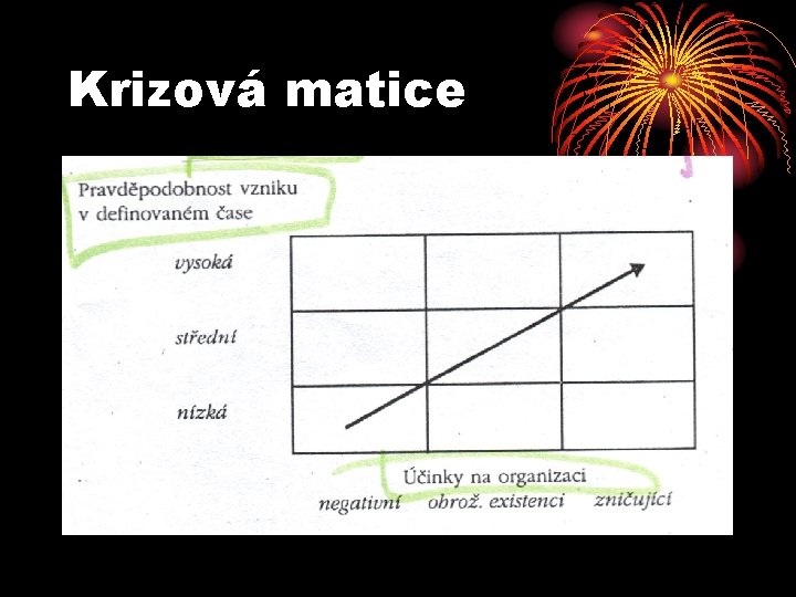 Krizová matice 