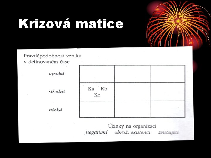 Krizová matice 