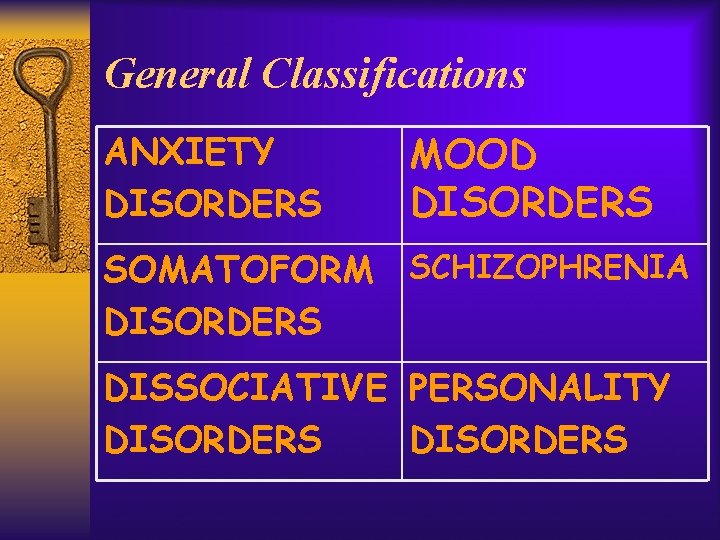 General Classifications ANXIETY DISORDERS MOOD DISORDERS SOMATOFORM SCHIZOPHRENIA DISORDERS DISSOCIATIVE PERSONALITY DISORDERS 
