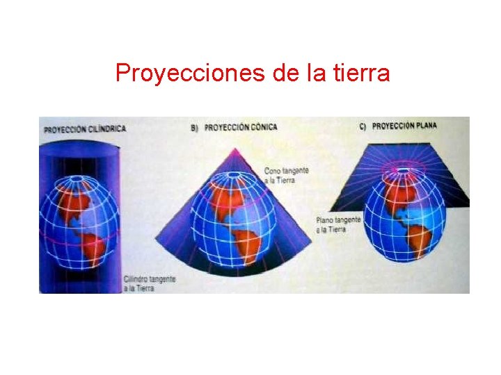 Proyecciones de la tierra 