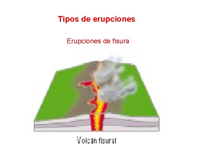  Tipos de erupciones Erupciones de fisura. 
