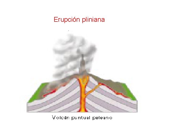  Erupción pliniana 