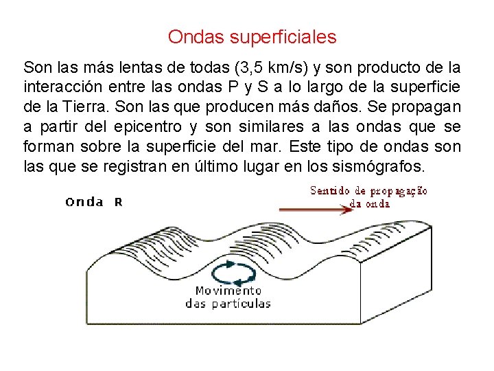 Ondas superficiales Son las más lentas de todas (3, 5 km/s) y son producto