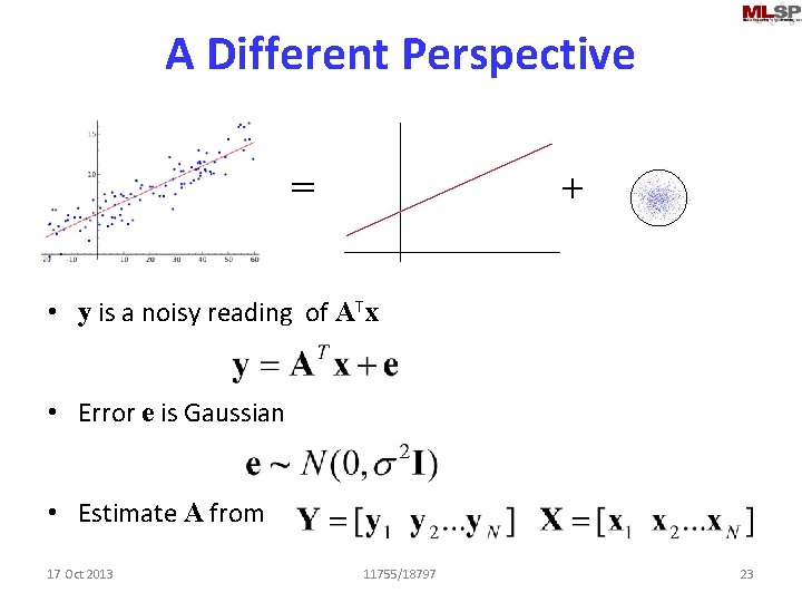 A Different Perspective = + • y is a noisy reading of ATx •