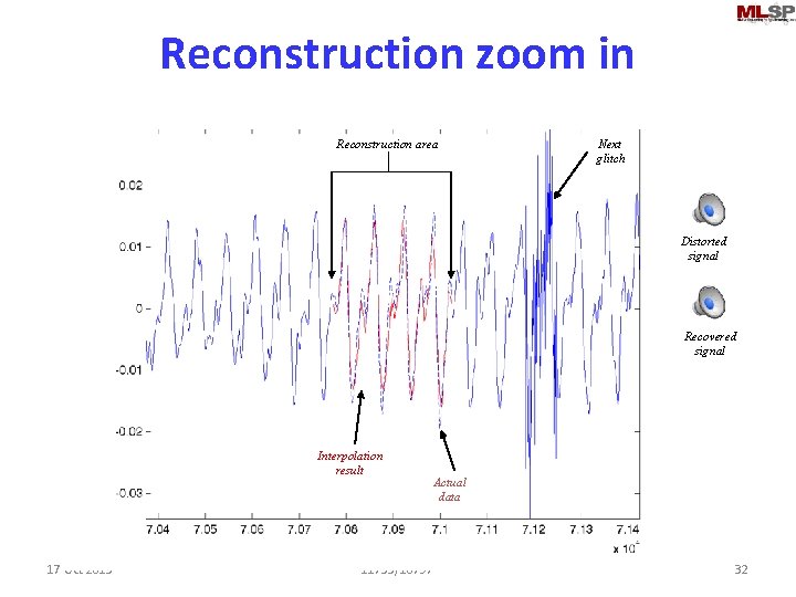 Reconstruction zoom in Reconstruction area Next glitch Distorted signal Recovered signal Interpolation result 17