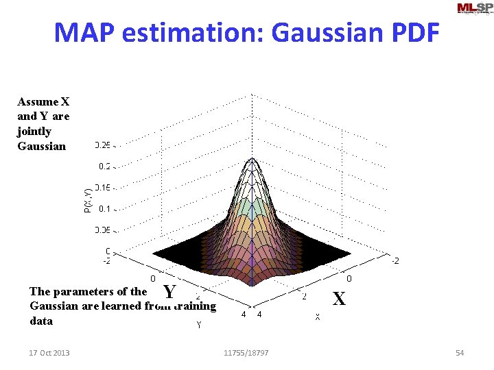 MAP estimation: Gaussian PDF Assume X and Y are jointly Gaussian The parameters of