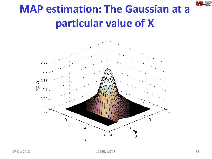 MAP estimation: The Gaussian at a particular value of X F 1 17 Oct