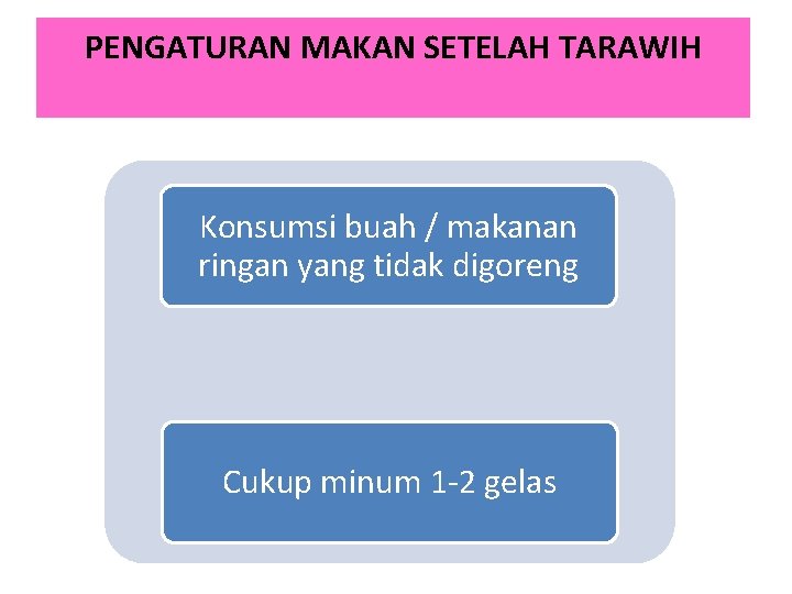 PENGATURAN MAKAN SETELAH TARAWIH Konsumsi buah / makanan ringan yang tidak digoreng Cukup minum