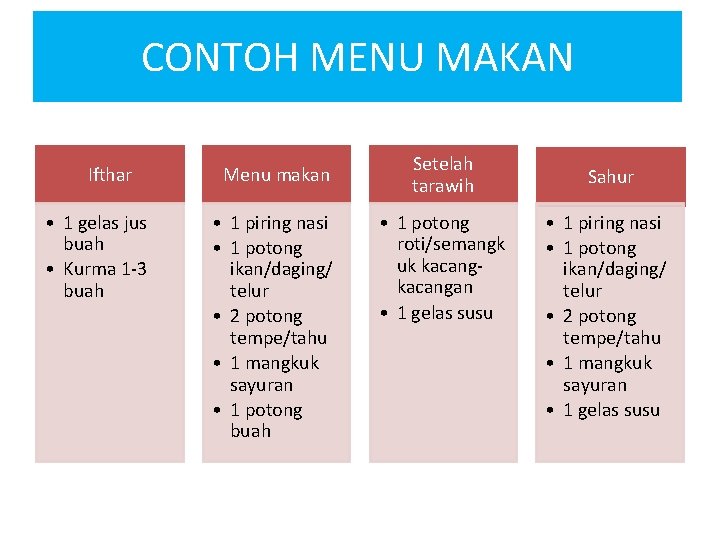 CONTOH MENU MAKAN Ifthar • 1 gelas jus buah • Kurma 1 -3 buah