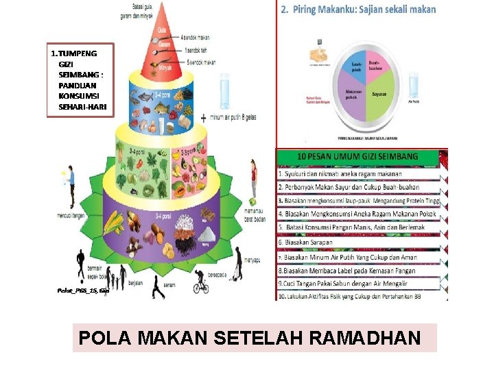 POLA MAKAN SETELAH RAMADHAN 