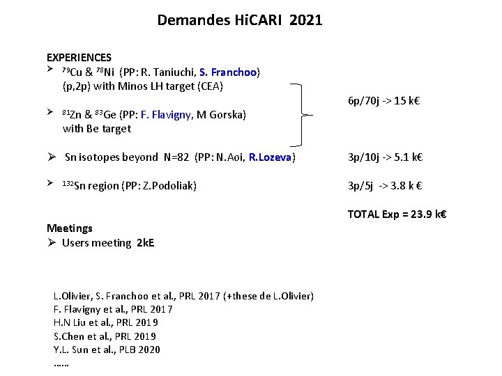 Demandes Hi. CARI 2021 EXPERIENCES Ø 79 Cu & 78 Ni (PP: R. Taniuchi,