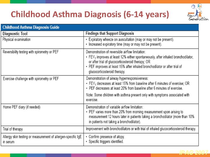 Childhood Asthma Diagnosis (6 -14 years) IPAG 2007 