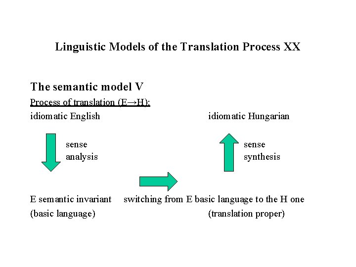 Linguistic Models of the Translation Process XX The semantic model V Process of translation