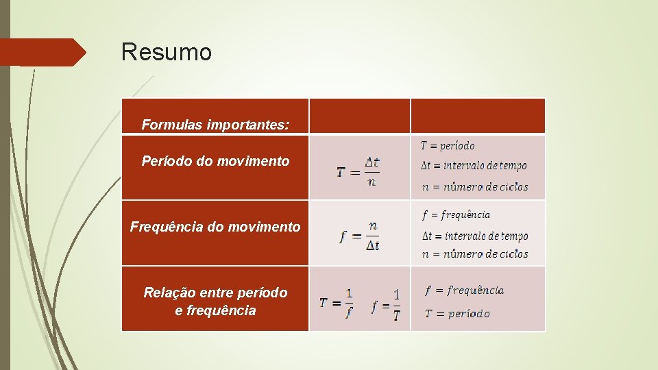 Resumo Formulas importantes: Período do movimento Frequência do movimento Relação entre período e frequência