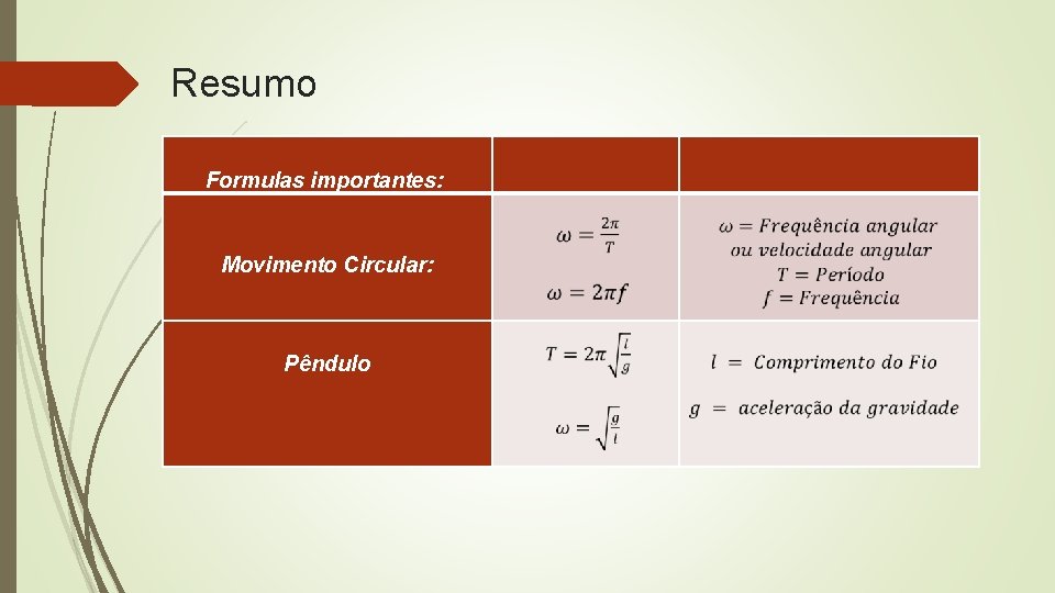 Resumo Formulas importantes: Movimento Circular: Pêndulo 