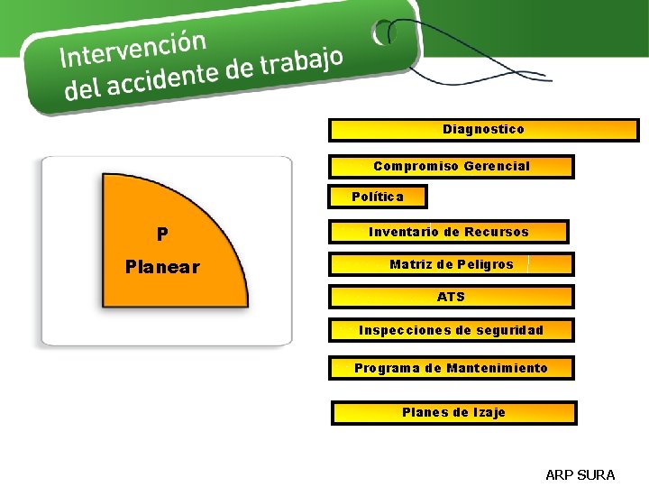 Diagnostico Compromiso Gerencial Política P Inventario de Recursos Planear Matriz de Peligros ATS Inspecciones Diagnostico Compromiso Gerencial Política P Inventario de Recursos Planear Matriz de Peligros ATS Inspecciones