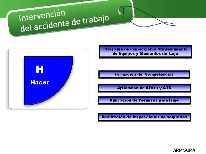 Programa de Inspección y Mantenimiento de Equipos y Elementos de Izaje H Hacer Formación Programa de Inspección y Mantenimiento de Equipos y Elementos de Izaje H Hacer Formación