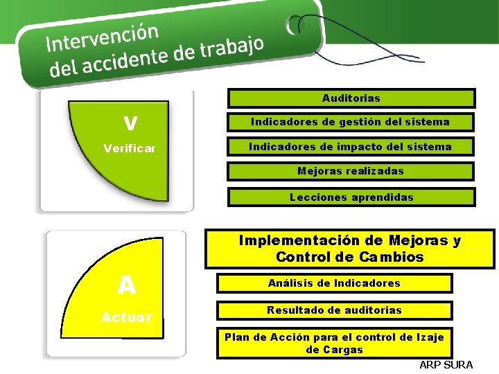Auditorias V Indicadores de gestión del sistema Verificar Indicadores de impacto del sistema Mejoras Auditorias V Indicadores de gestión del sistema Verificar Indicadores de impacto del sistema Mejoras