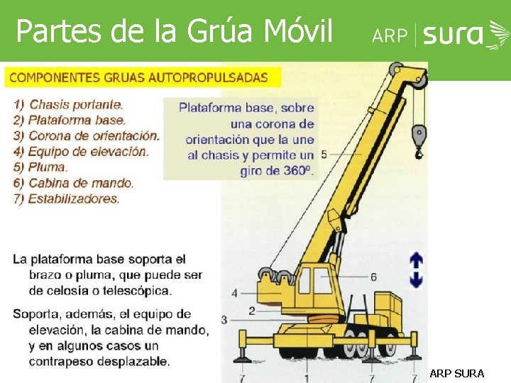 Partes de la Grúa Móvil DIVISON DE GRAN EMPRESA CÓDIGO 2088 V 2 DGE Partes de la Grúa Móvil DIVISON DE GRAN EMPRESA CÓDIGO 2088 V 2 DGE