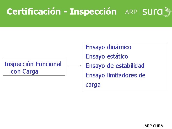 Certificación - Inspección Ensayo dinámico Ensayo estático Inspección Funcional con Carga Ensayo de estabilidad Certificación - Inspección Ensayo dinámico Ensayo estático Inspección Funcional con Carga Ensayo de estabilidad