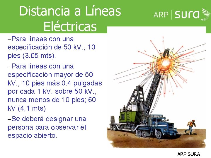Distancia a Líneas Eléctricas –Para líneas con una especificación de 50 k. V. , Distancia a Líneas Eléctricas –Para líneas con una especificación de 50 k. V. ,