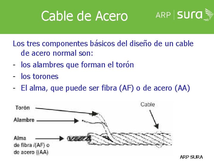 Cable de Acero Los tres componentes básicos del diseño de un cable de acero Cable de Acero Los tres componentes básicos del diseño de un cable de acero