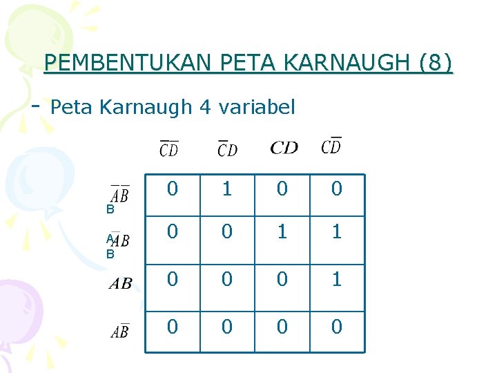 PEMBENTUKAN PETA KARNAUGH (8) - Peta Karnaugh 4 variabel 0 1 0 0 1