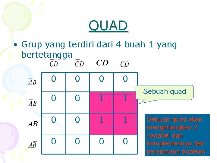 QUAD • Grup yang terdiri dari 4 buah 1 yang bertetangga 0 0 0