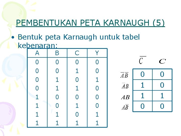 PEMBENTUKAN PETA KARNAUGH (5) • Bentuk peta Karnaugh untuk tabel kebenaran: A 0 0