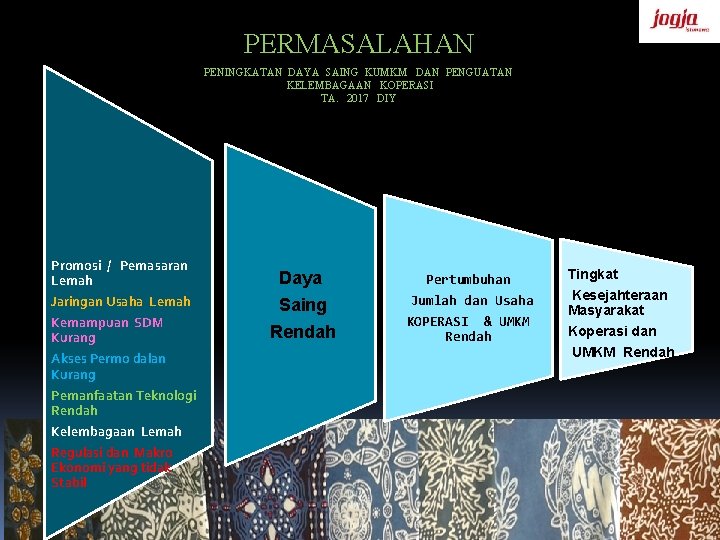 PERMASALAHAN PENINGKATAN DAYA SAING KUMKM DAN PENGUATAN KELEMBAGAAN KOPERASI TA. 2017 DIY Promosi /