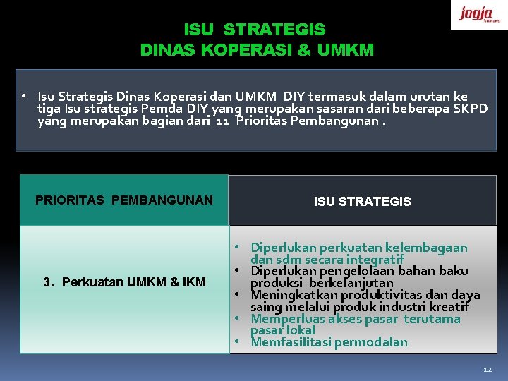 ISU STRATEGIS DINAS KOPERASI & UMKM • Isu Strategis Dinas Koperasi dan UMKM DIY