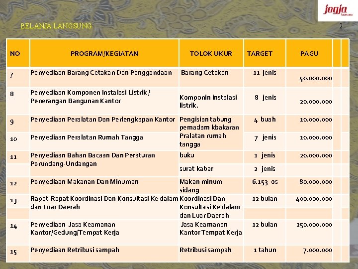 lanjutan BELANJA LANGSUNG NO PROGRAM/KEGIATAN 7 Penyediaan Barang Cetakan Dan Penggandaan 8 Penyediaan Komponen
