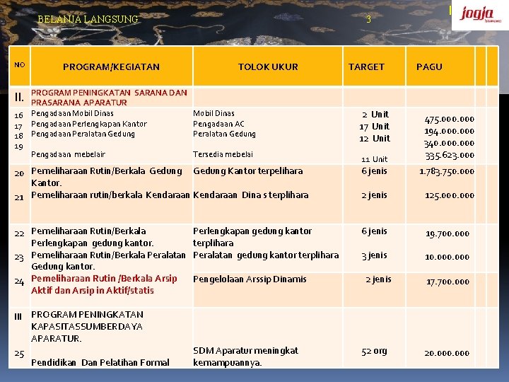 BELANJA LANGSUNG NO II. 16 17 18 19 PROGRAM/KEGIATAN lanjutan 3 TOLOK UKUR PROGRAM