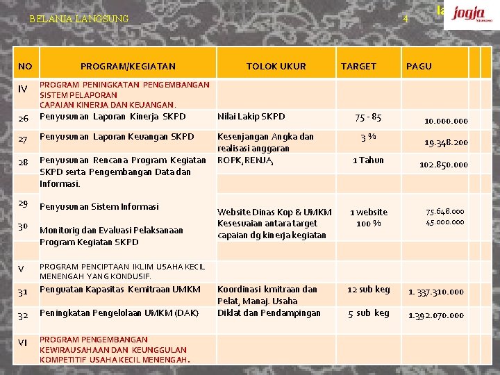 BELANJA LANGSUNG NO PROGRAM/KEGIATAN IV PROGRAM PENINGKATAN PENGEMBANGAN SISTEM PELAPORAN CAPAIAN KINERJA DAN KEUANGAN.